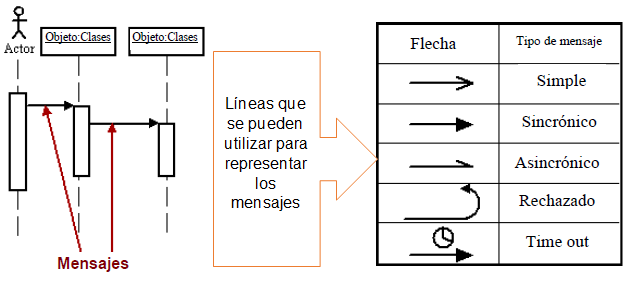 UML: Diagrama de Secuencia – INGENIERÍA DEL SOFTWARE